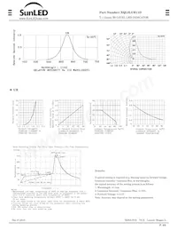 XQL2LUR11D Datasheet Pagina 2