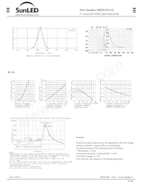 XQT2LUG11D 데이터 시트 페이지 2