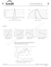 XRS2LUG11D Datasheet Pagina 2