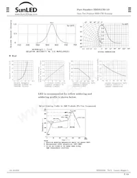 XRS2LUR11D Datasheet Pagina 2