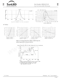 XRS2LUY11D Datasheet Pagina 2