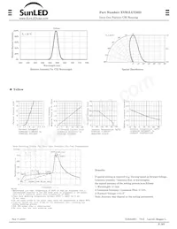 XVB1LUY50D Datasheet Page 2