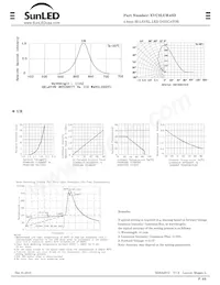 XVC2LUR48D Datasheet Pagina 2