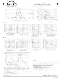 XVO2LUGY86M8 Datasheet Pagina 2