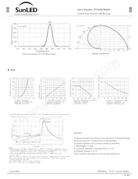 XVX4SUR36D Datasheet Pagina 2