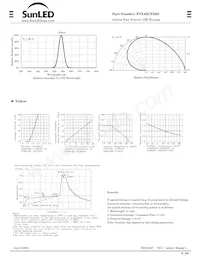 XVX4SUY36D Datasheet Page 2