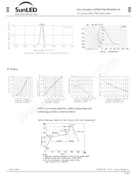 XZM2CYK45W50MAV-6 Datasheet Pagina 2