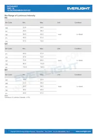 12-23C/RSGHBHW-5V01/2C Datasheet Page 6