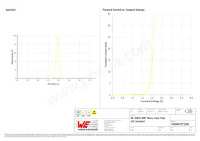 150040YS73240 Datasheet Page 3