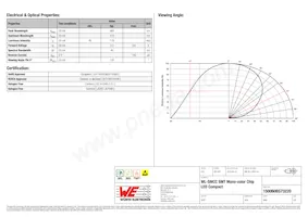 150060BS73220 Datasheet Pagina 2