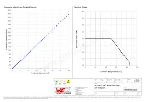 150060BS73220 Datasheet Pagina 4