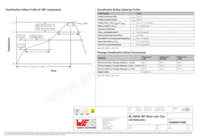 150060BS75000 Datasheet Page 6