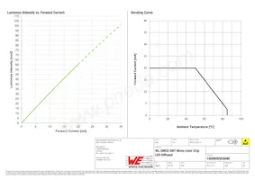 150060VS55040 Datasheet Page 4