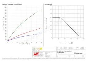 150080M173000 Datasheet Page 4