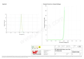 150080VS75000 Datasheet Pagina 3