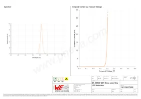 150120AS75000數據表 頁面 3