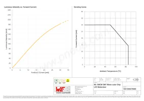 150120AS75000 Datasheet Page 4