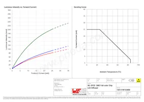 150121M153000 Datasheet Page 4