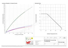 150121M173000 Datasheet Page 4