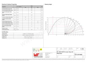 150121SV74000 Datasheet Pagina 2