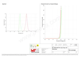 150121SV74000 Datasheet Pagina 3