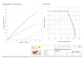 150121SV74000 Datasheet Pagina 4