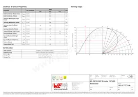 150141YV73100 Datasheet Pagina 2