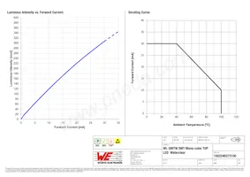 150224BS73100 Datasheet Page 4