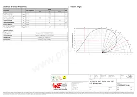 150224GS73100 Datasheet Pagina 2