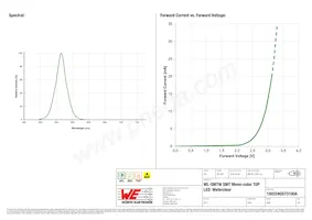 150224GS73100A Datasheet Pagina 3