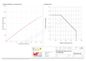 150224SS73100 Datasheet Pagina 4