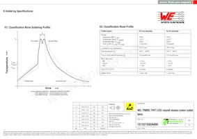 151031SS04000數據表 頁面 7