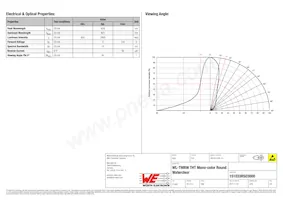 151033RS03000 Datasheet Page 2