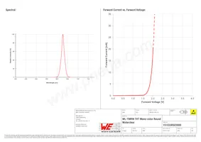 151033RS03000 Datasheet Page 3