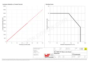 151033RS03000 Datasheet Pagina 4