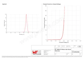 151034RS03000數據表 頁面 3