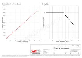 151034RS03000 Datasheet Pagina 4