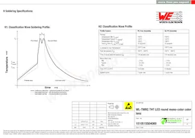 151051SS04000 Datasheet Page 7