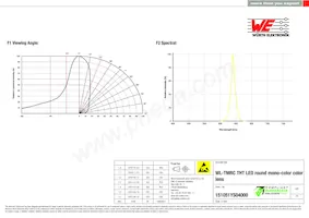 151051YS04000 Datasheet Pagina 3