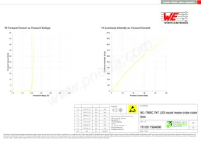 151051YS04000 Datasheet Pagina 4