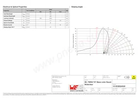 151053BS04500 Datenblatt Seite 2