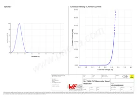 151053BS04500 Datasheet Page 3