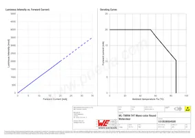 151053BS04500 Datasheet Page 4