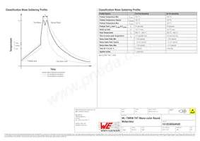 151053BS04500 Datasheet Page 6