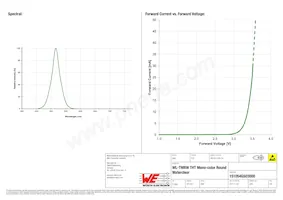 151054GS03000 Datasheet Pagina 3