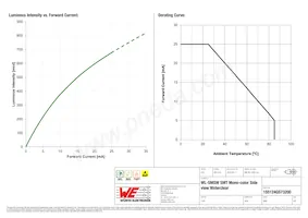 155124GS73200 Datasheet Page 4