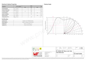 155124GS73200A Datasheet Page 2