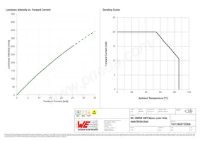 155124GS73200A Datasheet Page 4