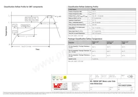155124GS73200A Datasheet Page 6