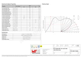 155124M173200A Datasheet Pagina 2